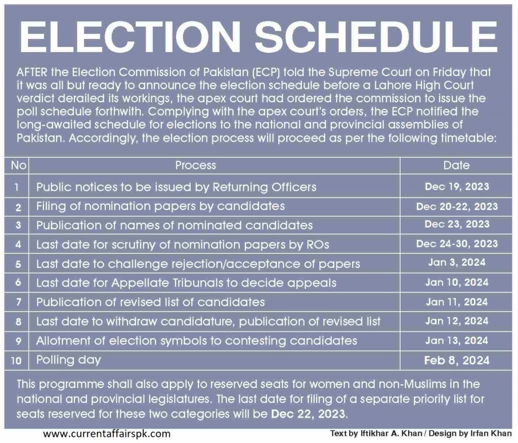 Pakistan’s General Election 2024 Election Schedule By ECP Election