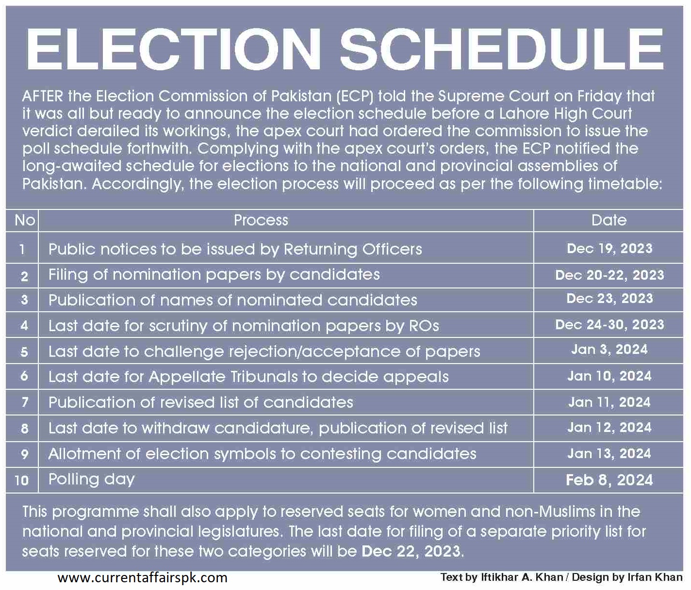 Pakistan's General Election 2024 Election Schedule By Election Commission of Pakistan ECP