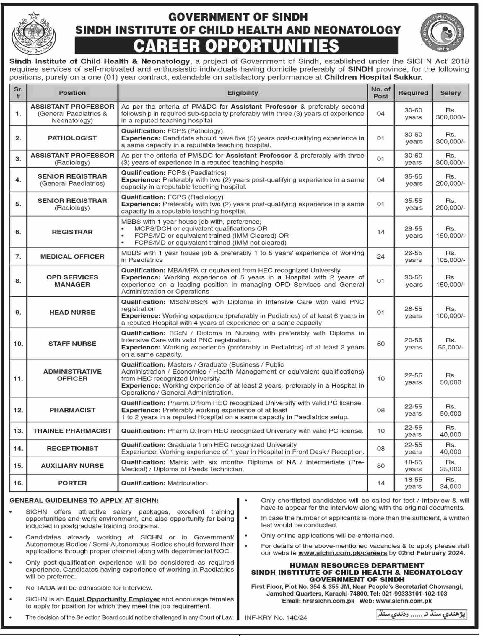 Government of Sindh Jobs in Sindh Institute of Child Health And Neonatology