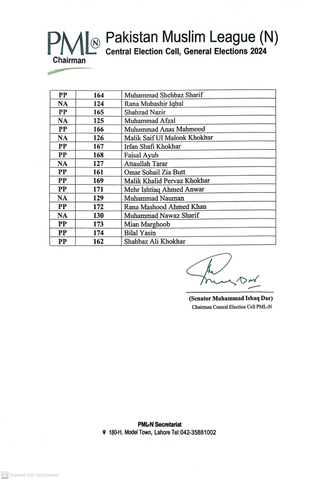PMLN Candidates List For Lahore District General Elections of Pakistan 2024 P#2