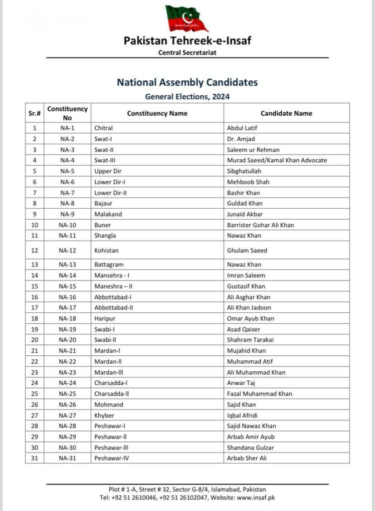 Pti Pakistan Tehreek E Insaf National Assembly Candidates For General