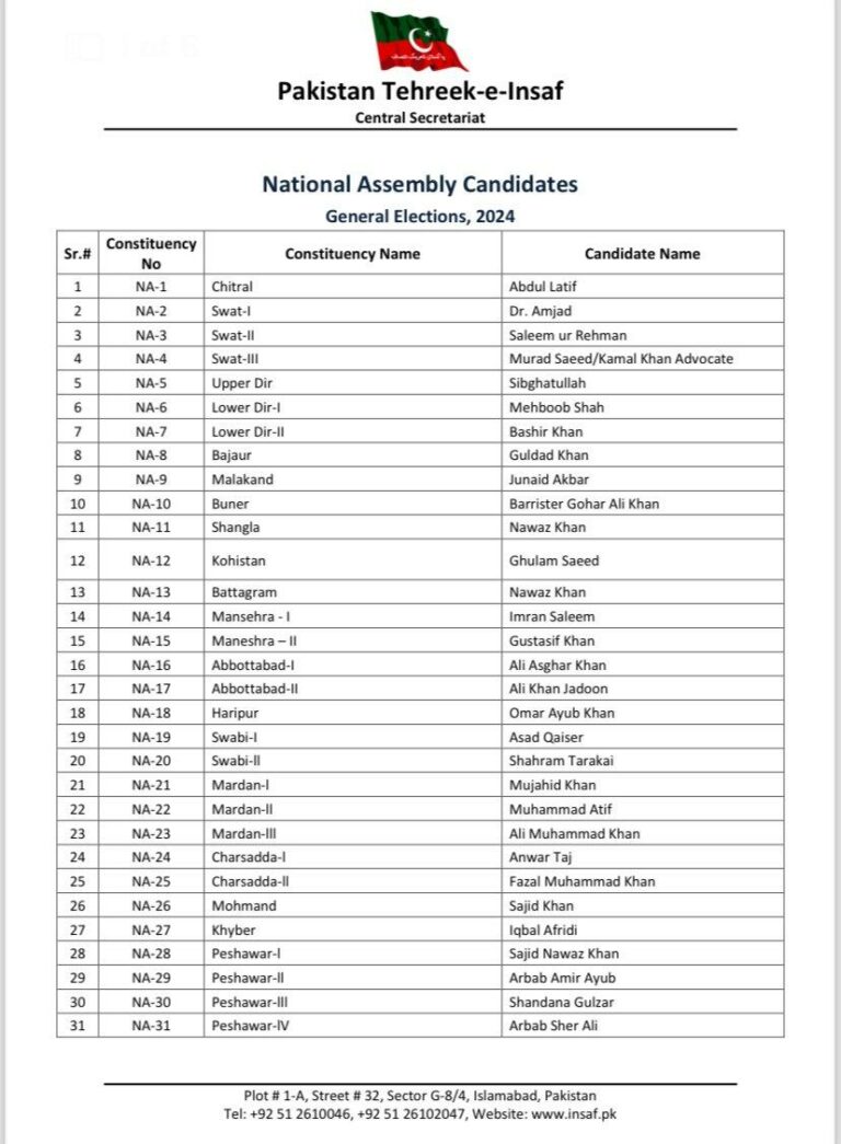 PTI Pakistan TehreekeInsaf National Assembly Candidates For General