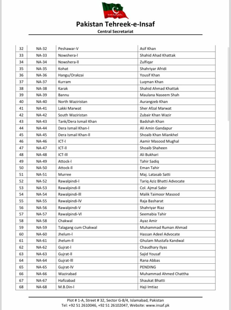 PTI Pakistan TehreekeInsaf National Assembly Candidates For General